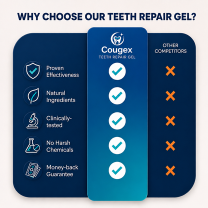 Cougex™ Precision Gum Care Gel – Daily Support for Sensitive, Tender & Bleeding Gums